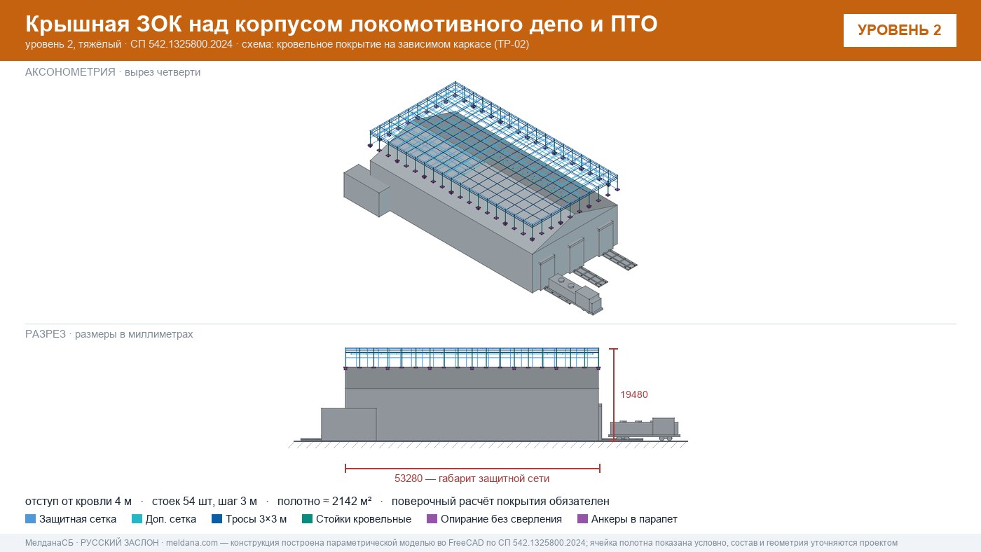 Защита депо и ПТО от БПЛА — крышная ЗОК по СП 542 в Ульяновске
