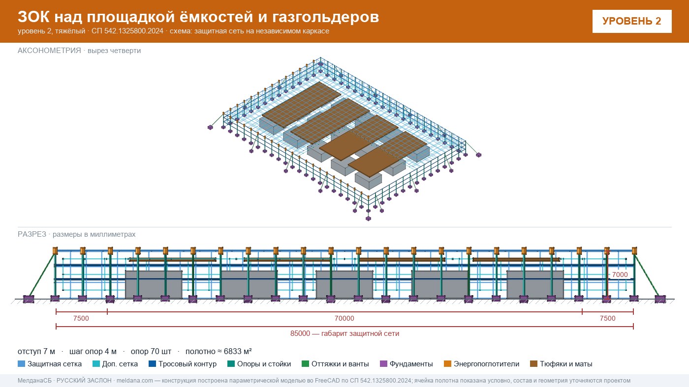 Защита кислородной станции и баллонов больницы от дронов в Ульяновске