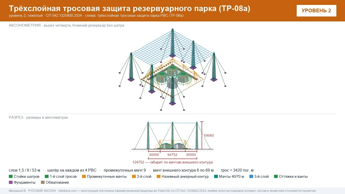 Антидроновая защита резервуарных парков (РВС) под ключ в Ульяновске — ЗОК ЗАСЛОН по СП 542 