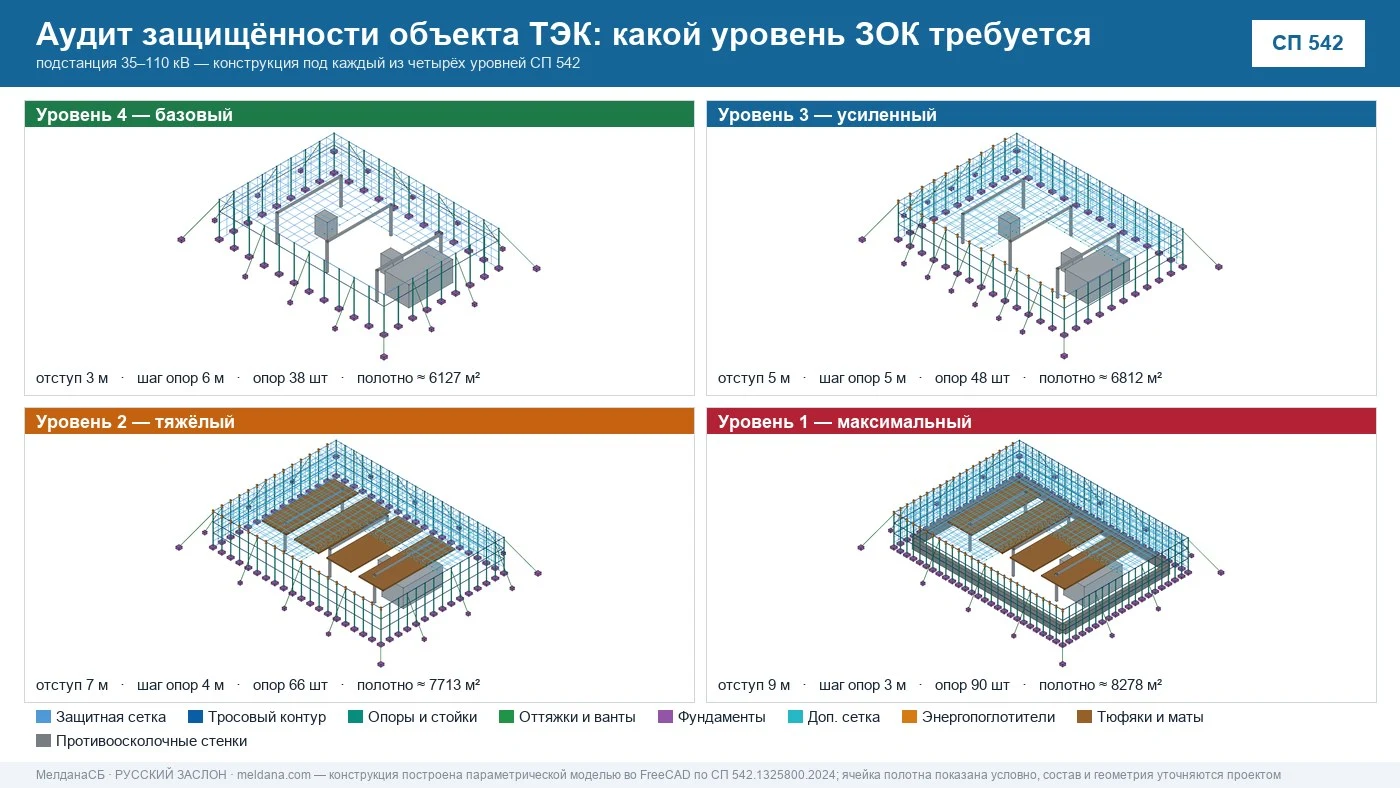 Аудит защищённости объекта ТЭК от ударов БПЛА в Ульяновске 