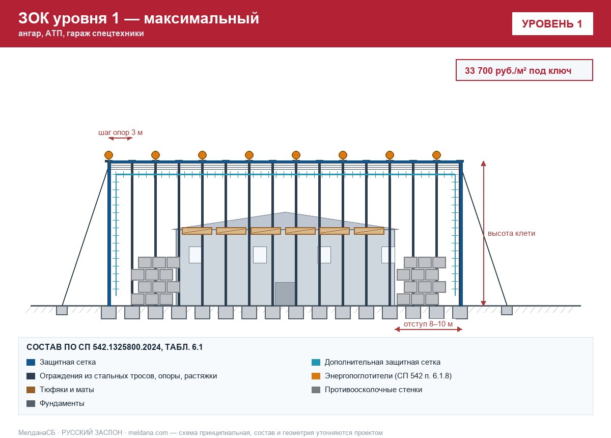 ЗОК ЗАСЛОН уровень 1 — ангар, АТП, гараж спецтехники 