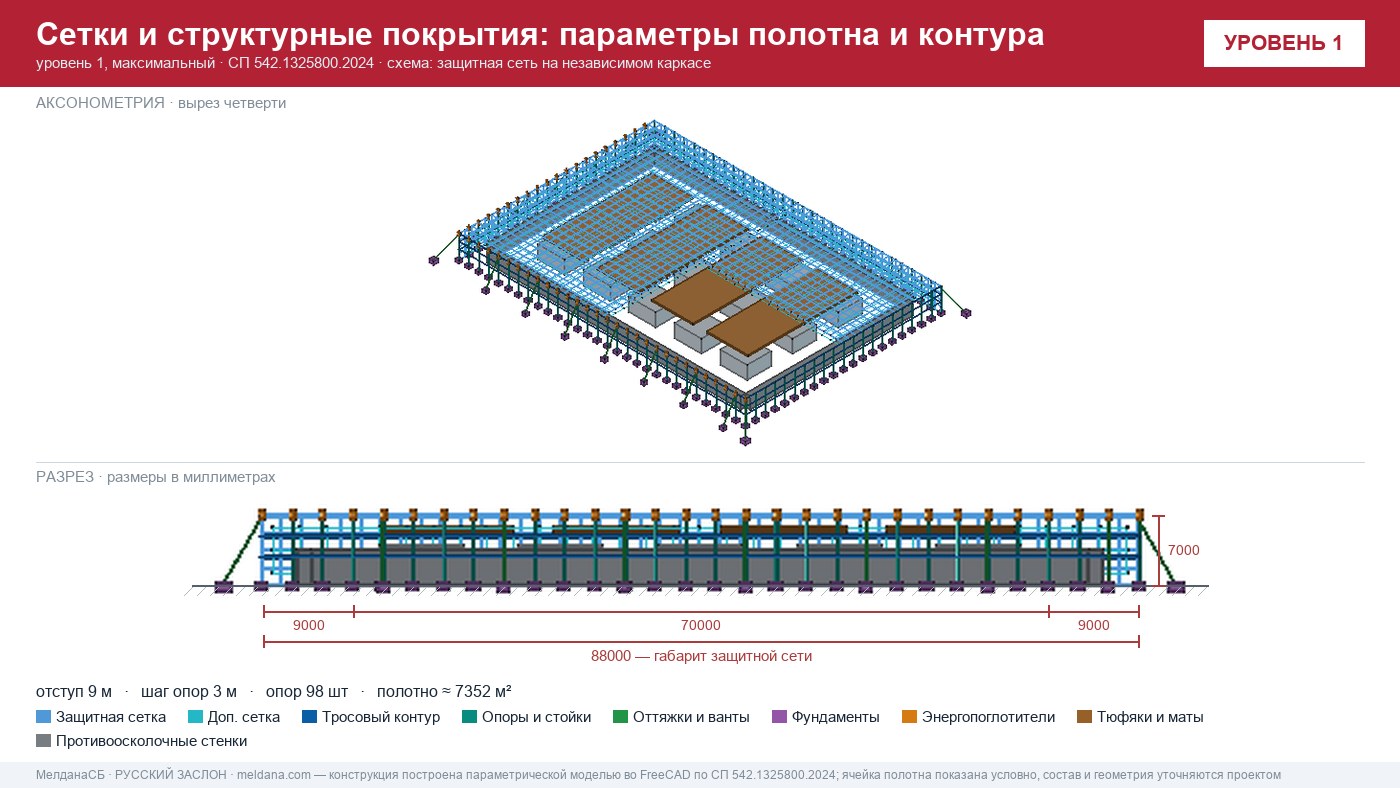Сетки и структурные покрытия против БПЛА в Ульяновске: параметры Рекомендаций Минобороны