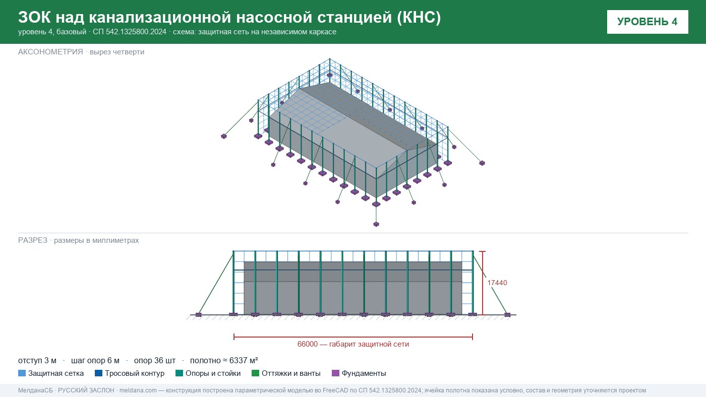 Защита канализационной насосной станции (КНС) от БПЛА в Ульяновске — ЗОК ЗАСЛОН