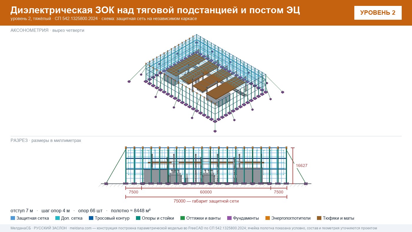 Защита тяговой подстанции от дронов — диэлектрическая ЗОК ЗАСЛОН-Д в Ульяновске