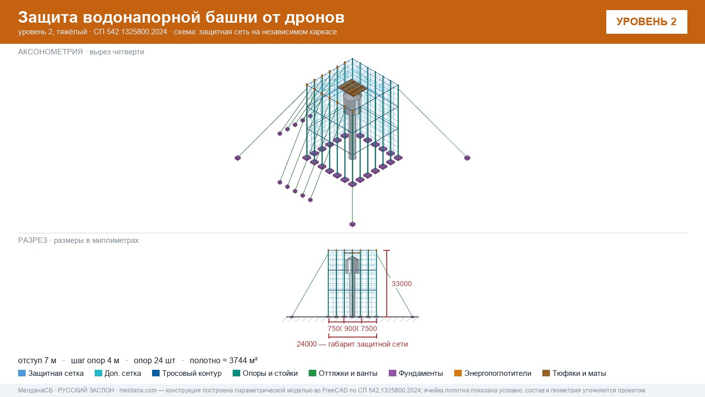 Защита водонапорной башни от дронов в Ульяновске — ЗОК ЗАСЛОН по СП 542