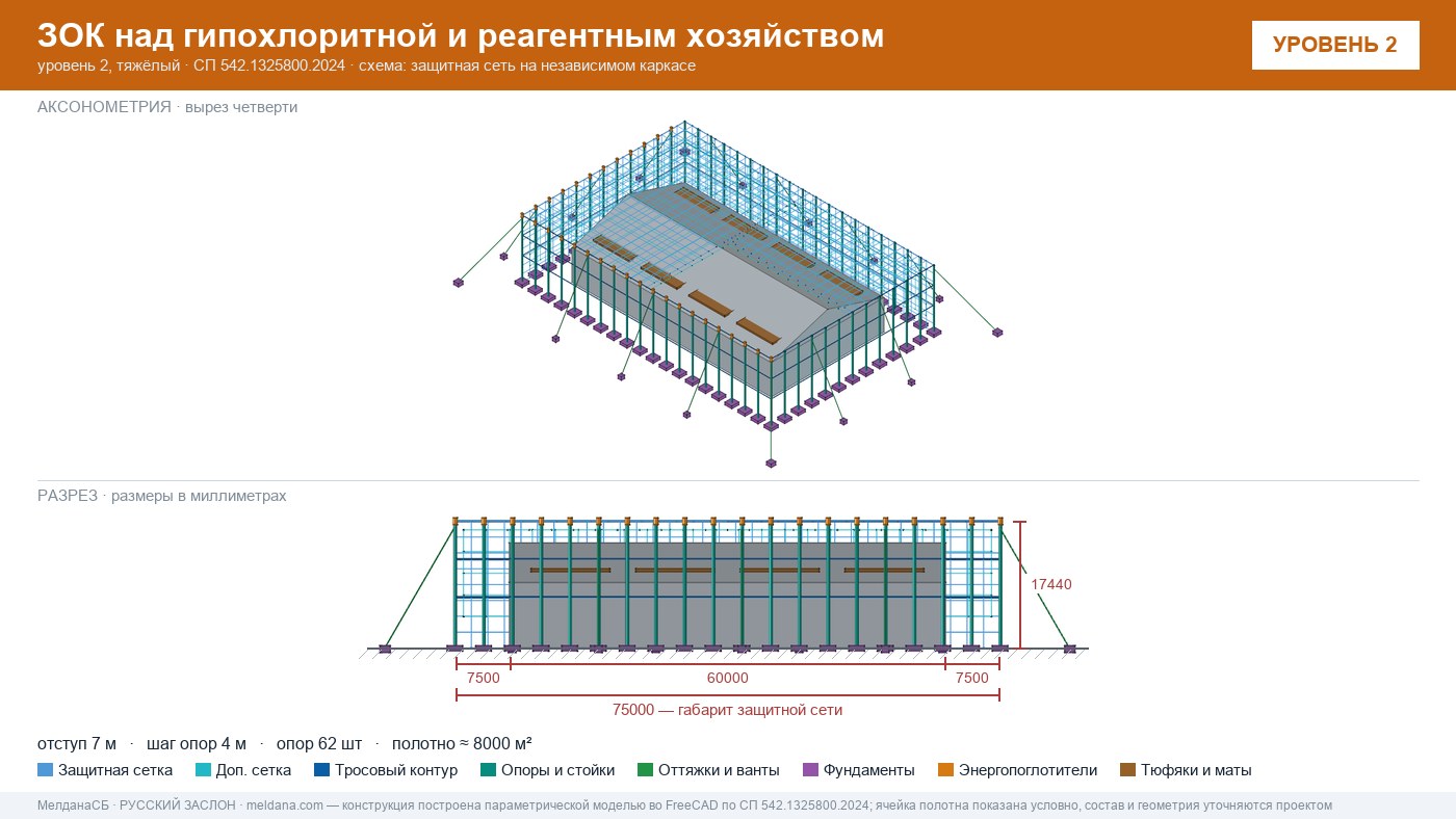 Защита гипохлоритной и реагентного хозяйства от БПЛА в Ульяновске — ЗОК ЗАСЛОН
