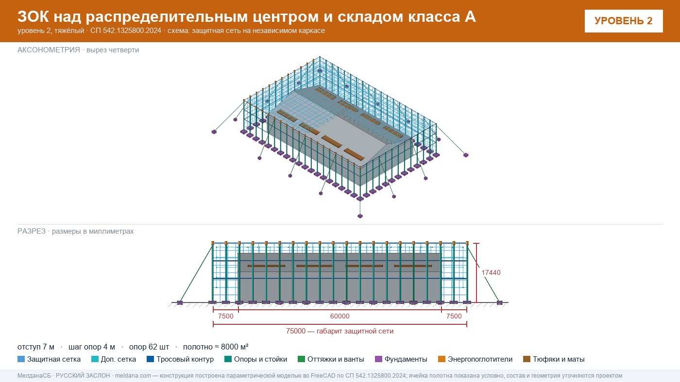 Защита склада и логистического комплекса от дронов в Ульяновске