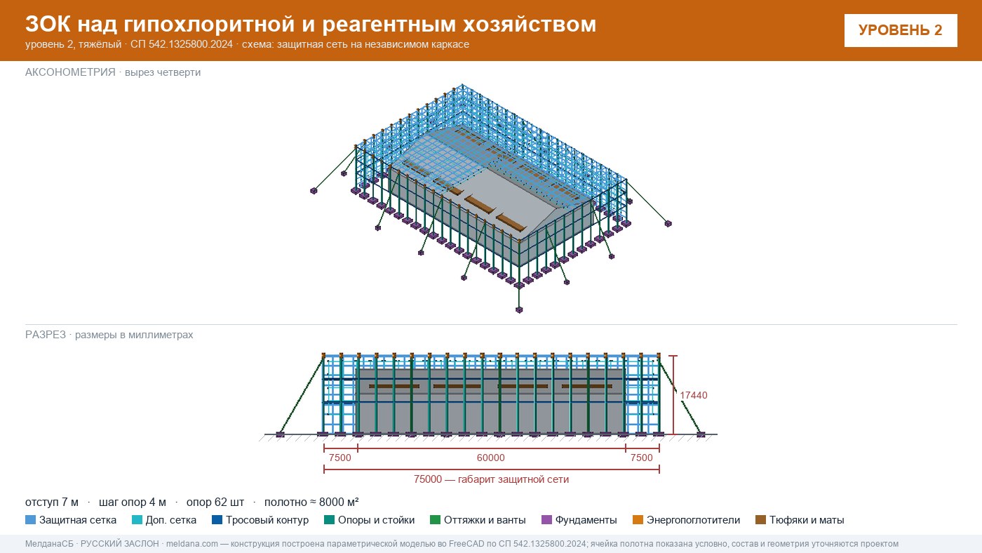 Защита гипохлоритной и реагентного хозяйства от БПЛА в Ульяновске — ЗОК ЗАСЛОН