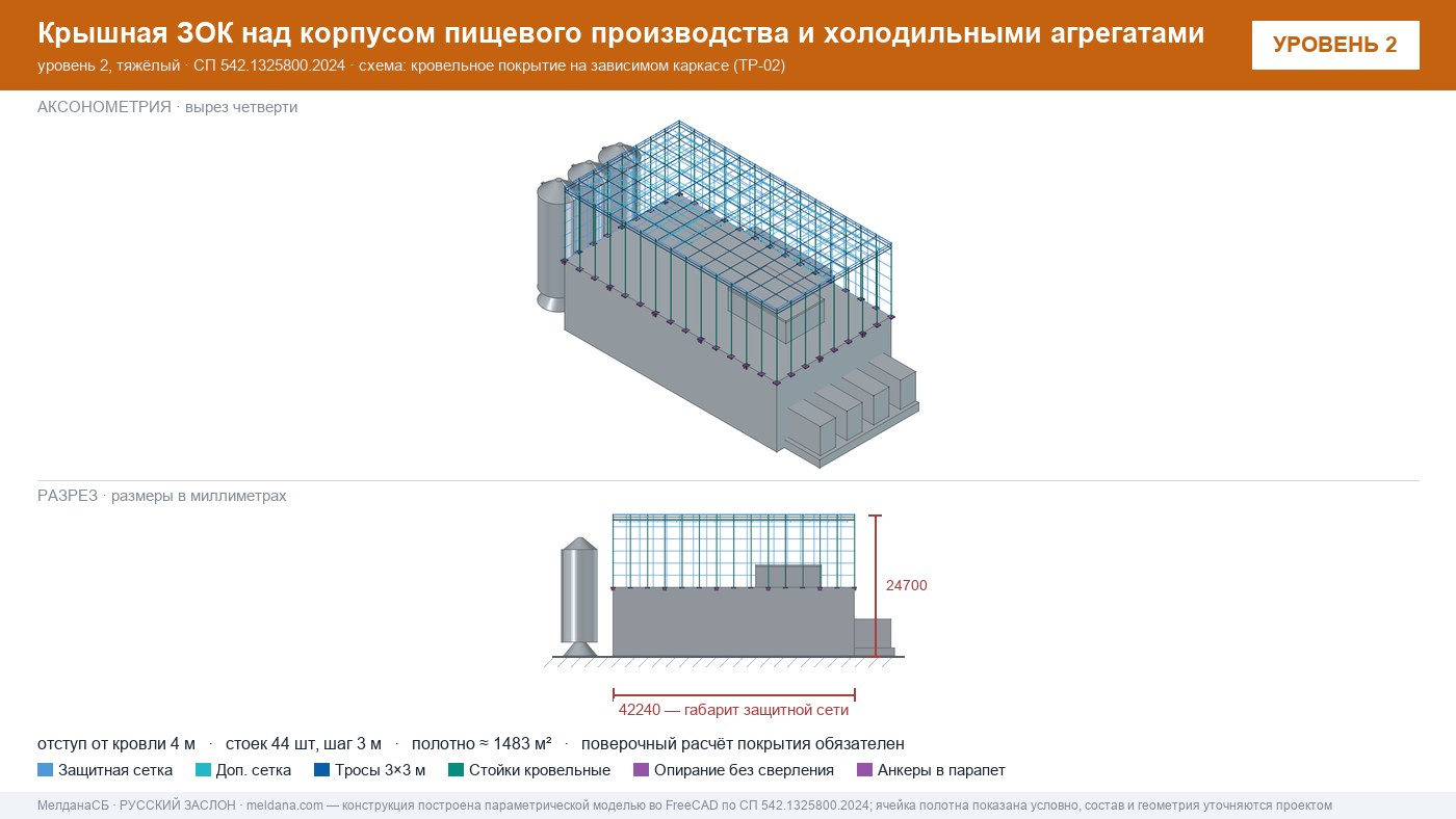 Защита пищевого производства от БПЛА — ЗОК по СП 542 в Ульяновске