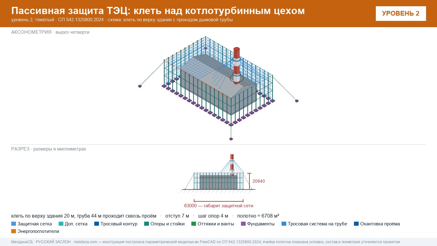 Защита ТЭЦ от БПЛА Ульяновске: типовое решение пассивной защиты по альбому Минэнерго
