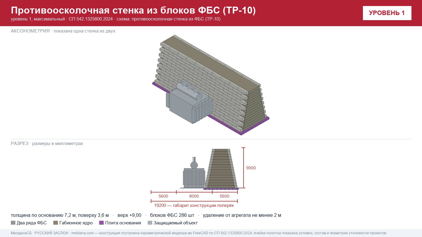 Пассивная защита объектов Минэнерго от БПЛА в Ульяновске: разбор Рекомендаций Минобороны по типам объектов