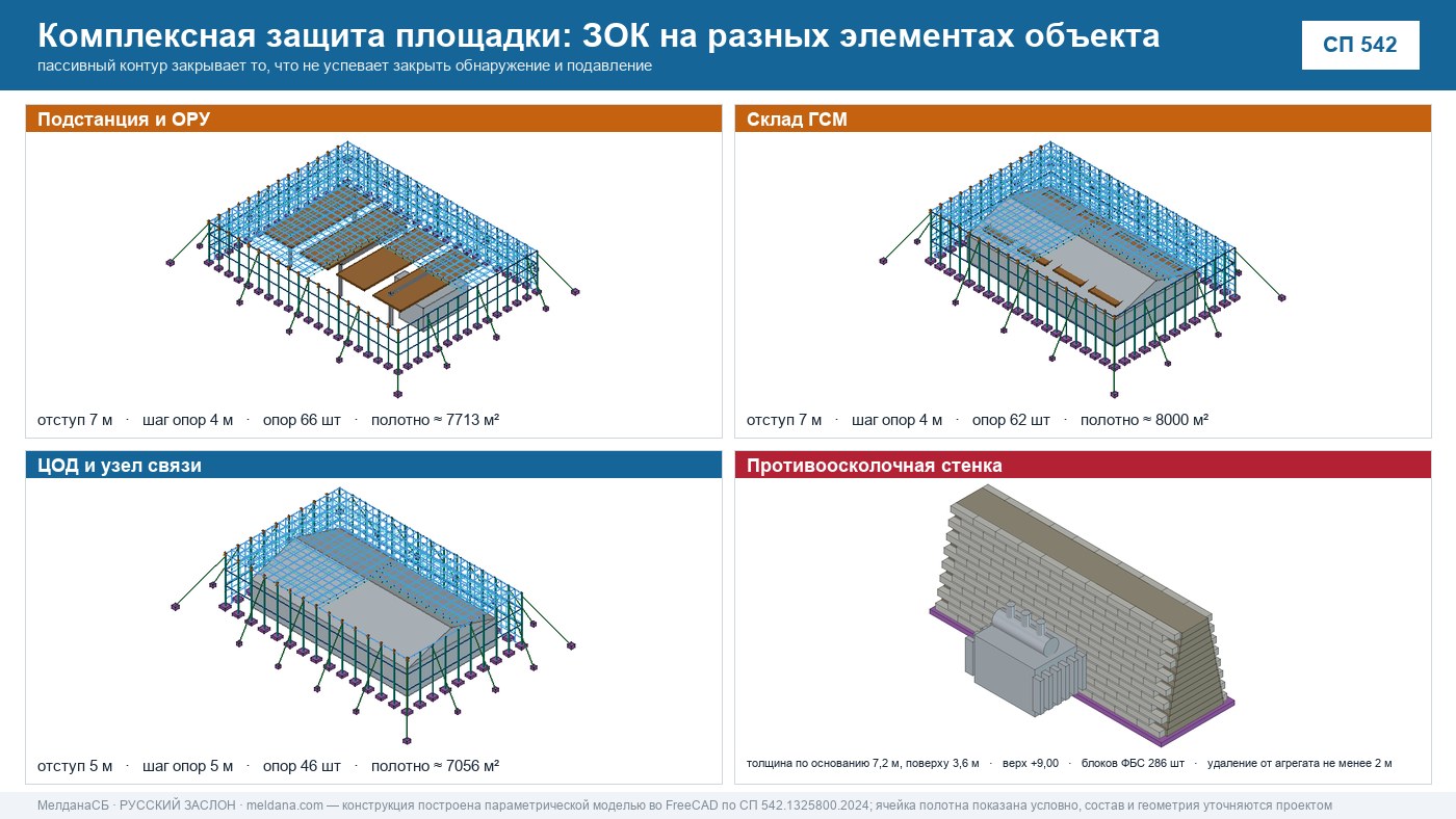 Комплексная защита объекта от БПЛА в Ульяновске: обнаружение + ЗОК + подавление