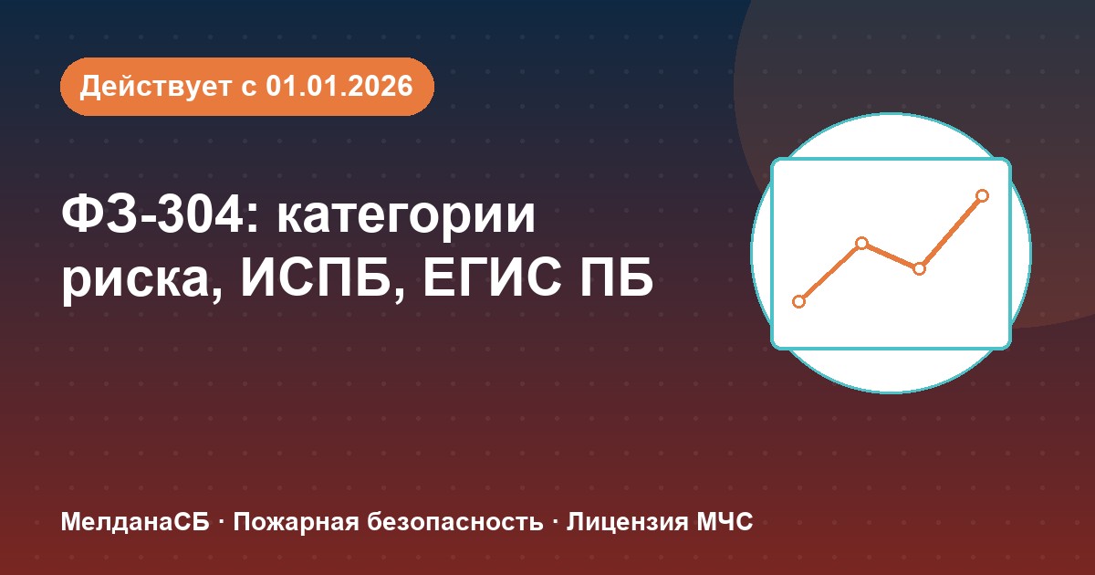 ФЗ-304: категории риска, ИСПБ и ЕГИС ПБ — что меняется для бизнеса в Ульяновске