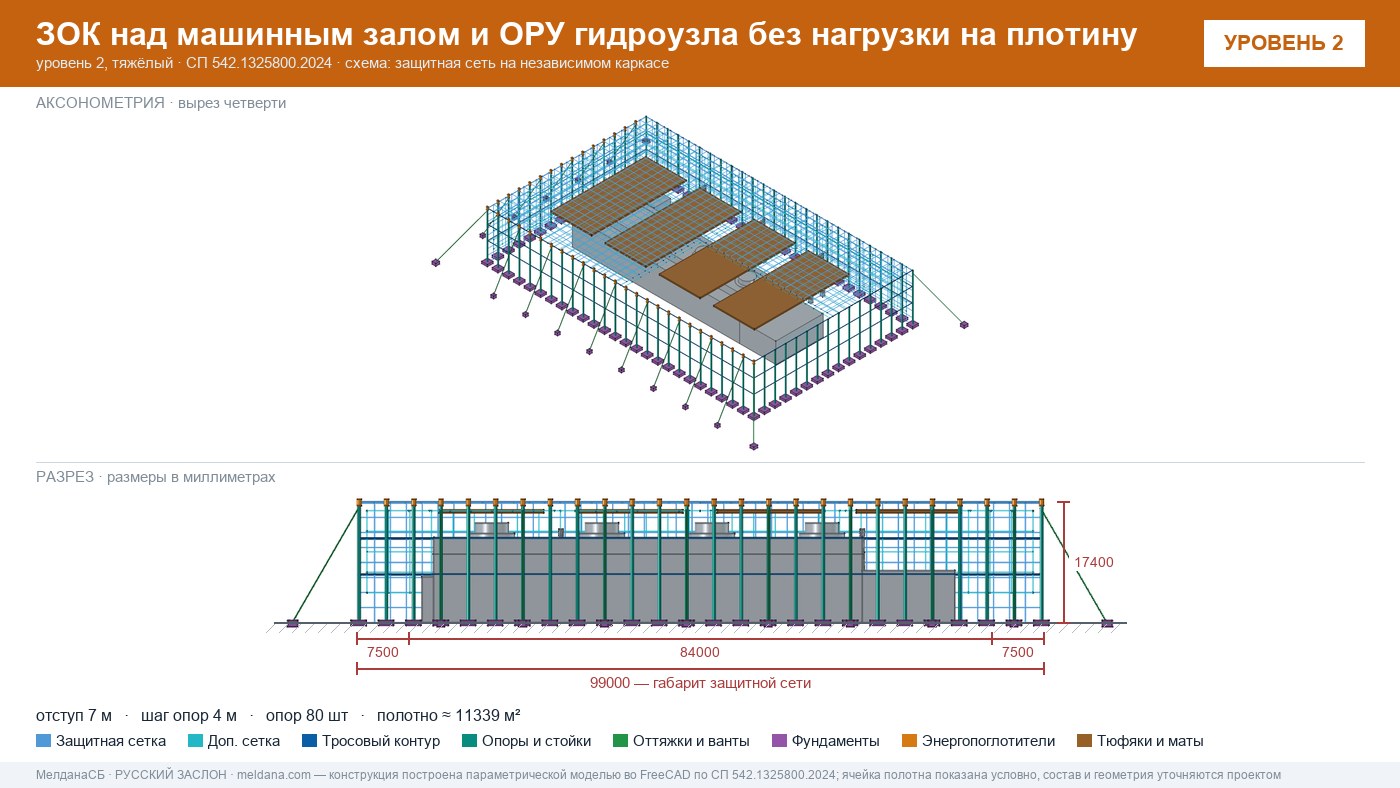 Защита ГЭС и ГАЭС от дронов — ЗОК по СП 542 без нагрузки на плотину в Ульяновске