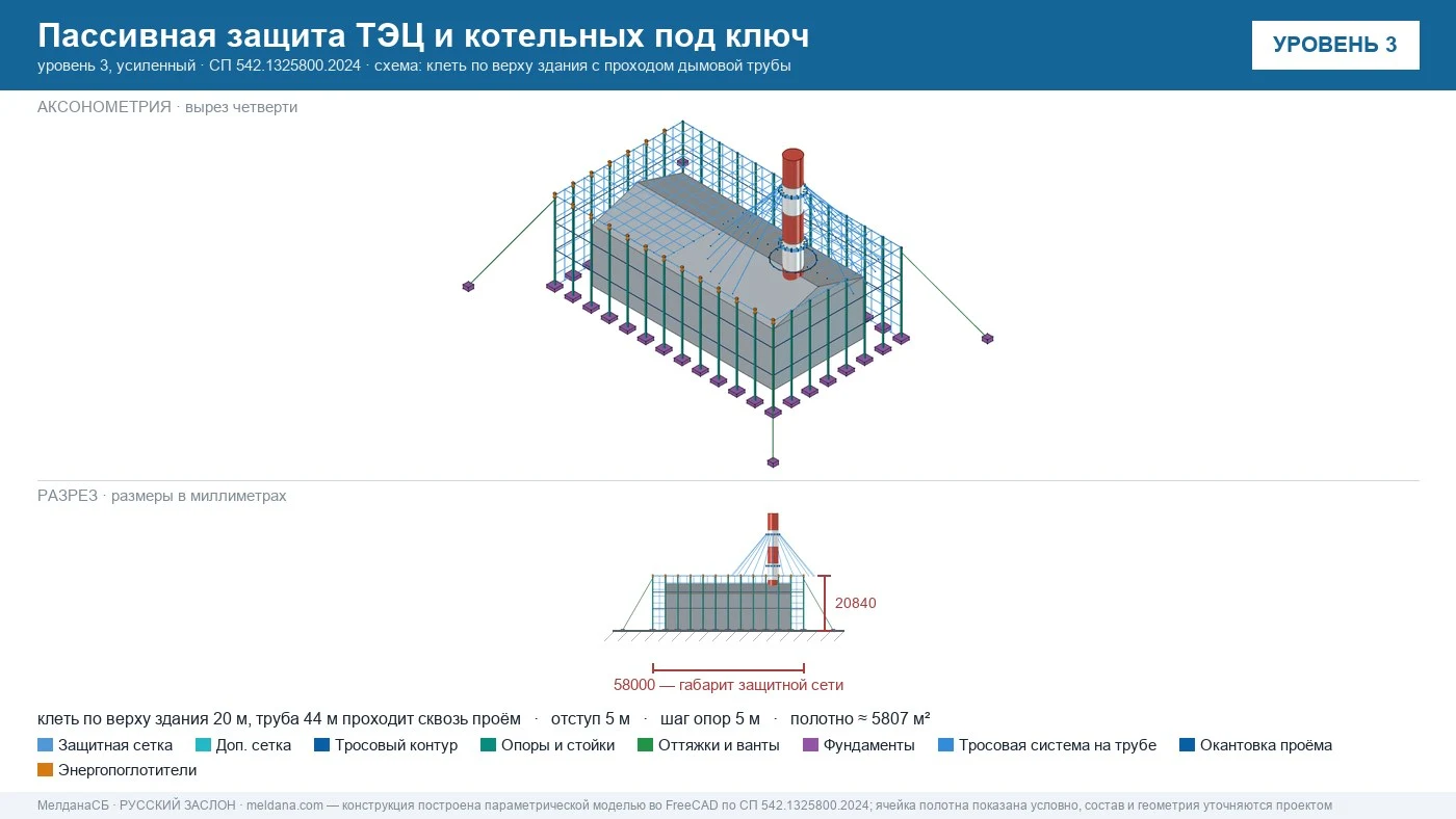 Пассивная защита ТЭЦ и котельных от БПЛА под ключ Ульяновске — по альбому Минэнерго и СП 542 