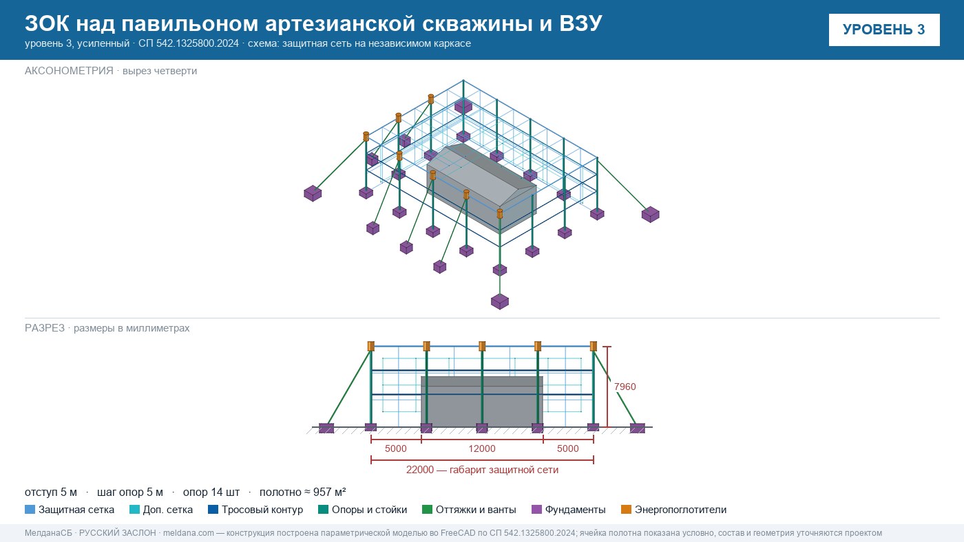 Защита артезианских скважин и ВЗУ от БПЛА в Ульяновске — ЗОК ЗАСЛОН