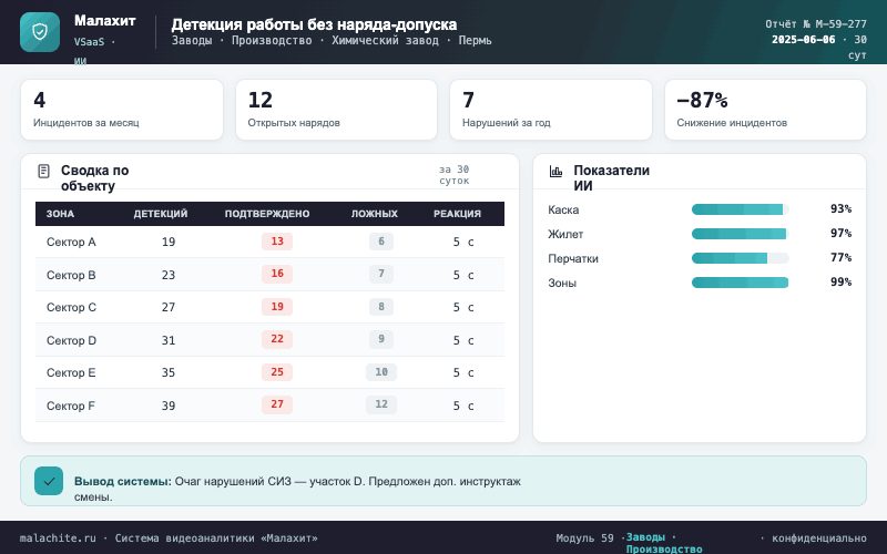 Отчёт за период — Система Малахит