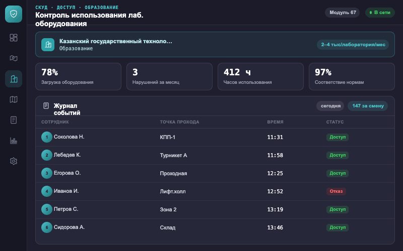 Интерфейс оператора — Система Малахит