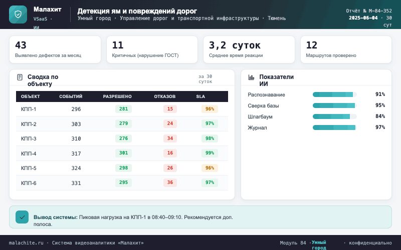 Отчёт за период — Система Малахит