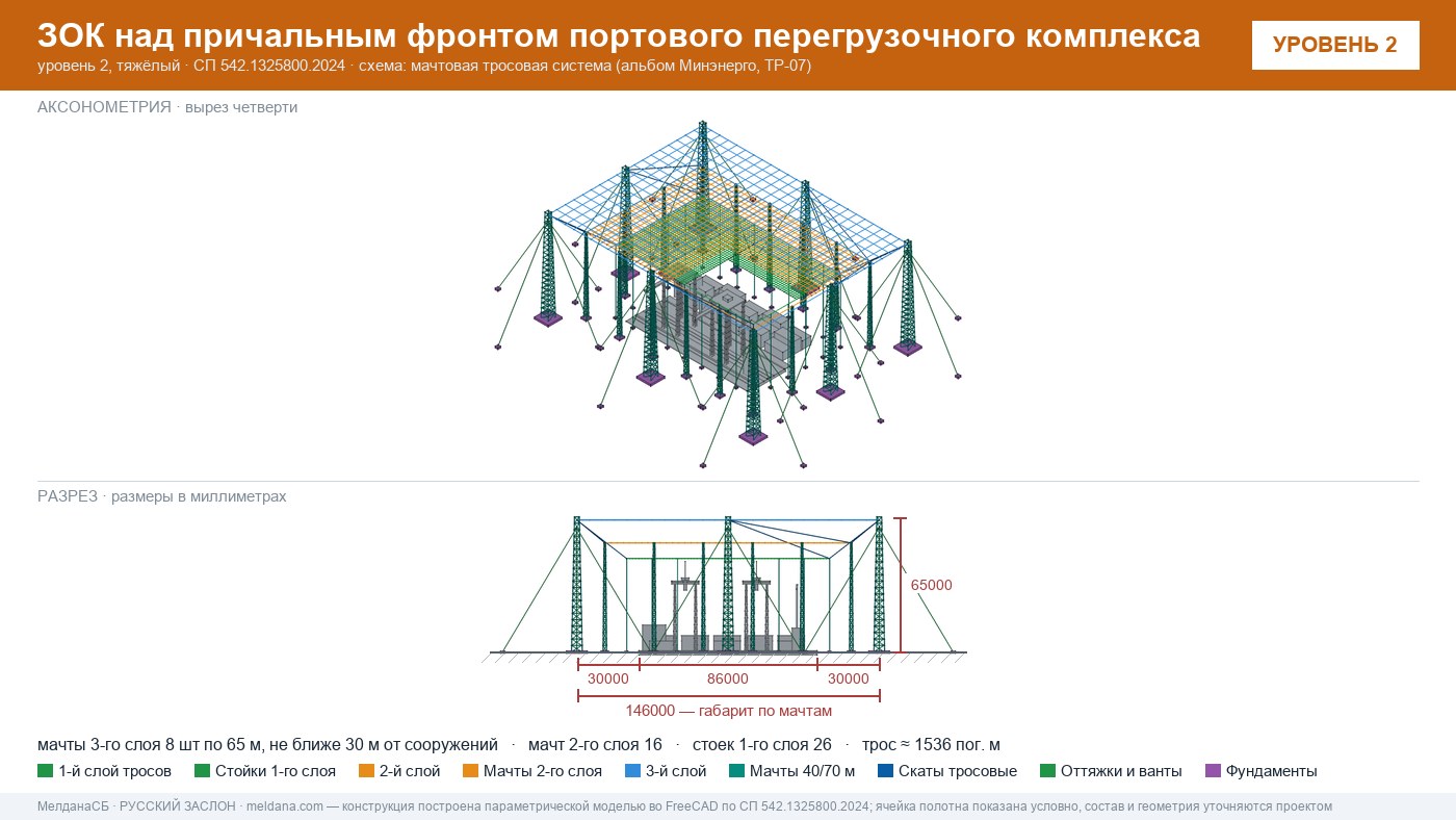 Мачтовая тросовая система ЗОК ЗАСЛОН на нефтеналивном терминале в Ульяновске