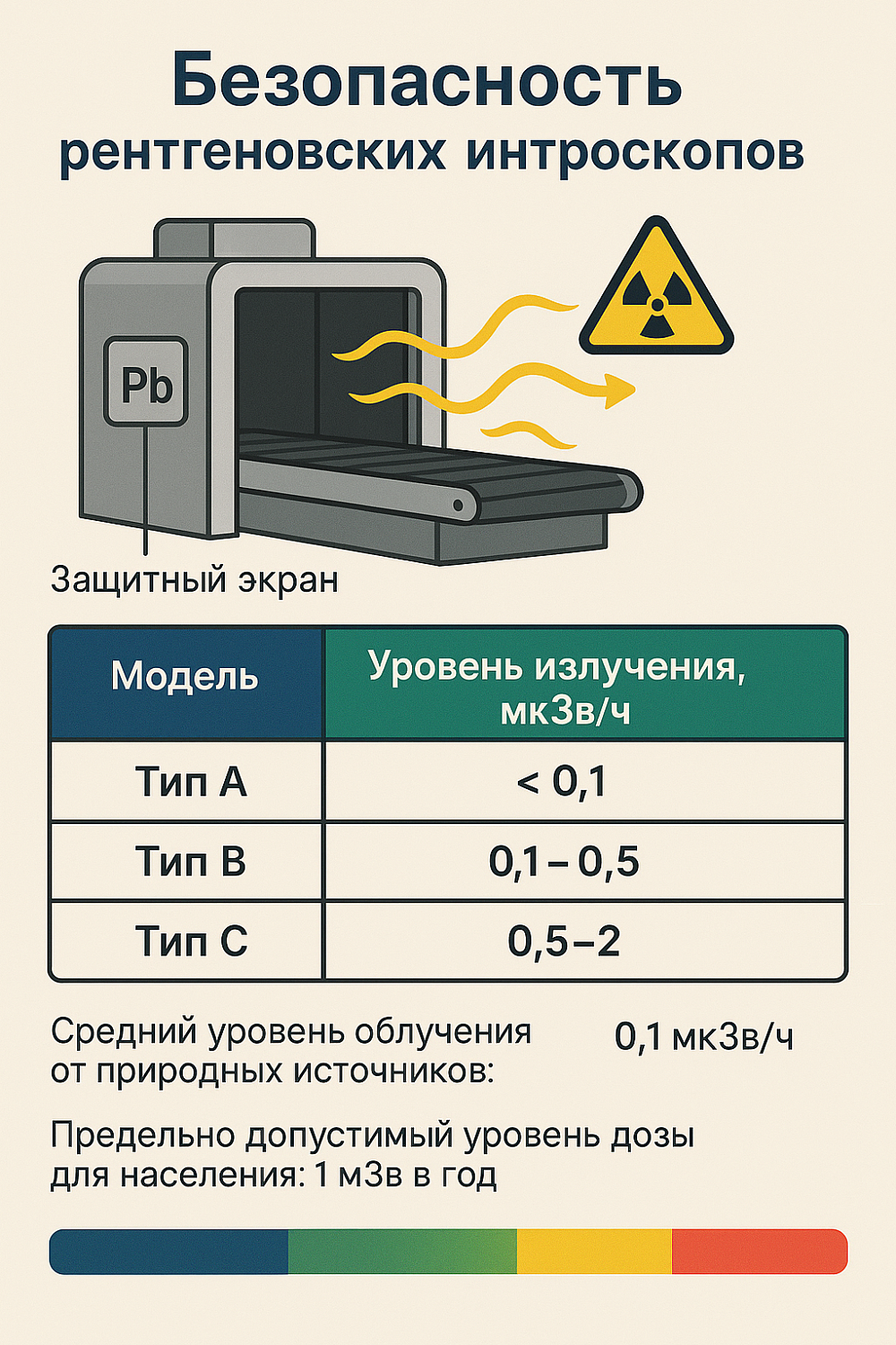 Где купить интроскоп в Ульяновске? Полный обзор рынка и цен на 2025 год